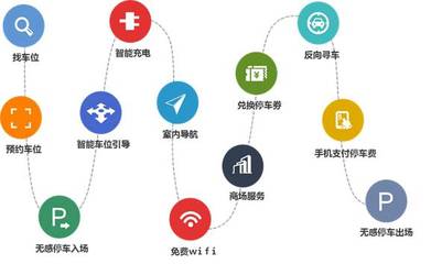 產(chǎn)融結合新范式 長安與邁泊如何借助互聯(lián)網(wǎng)數(shù)據(jù)服務重構停車場生態(tài)
