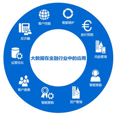 大數(shù)據(jù)風控模型服務在互聯(lián)網(wǎng)信貸業(yè)務中的質(zhì)量保障