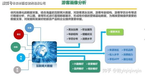 信息流廣告 互聯網大數據精準營銷的關鍵優勢