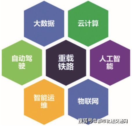 新一代信息技術驅動下的智能重載鐵路總體架構研究