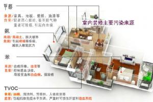 室內怎么清理甲醛的常用方法